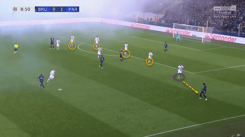 UEFA Champions League 2019/20: Club Brugge vs Paris Saint-Germain - tactical analysis tactics