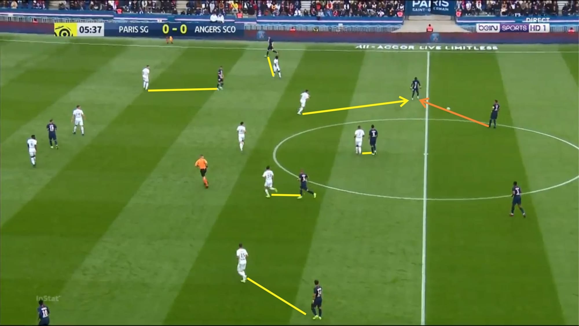 Ligue 1 2019/20: PSG vs Angers - tactical analysis tactics