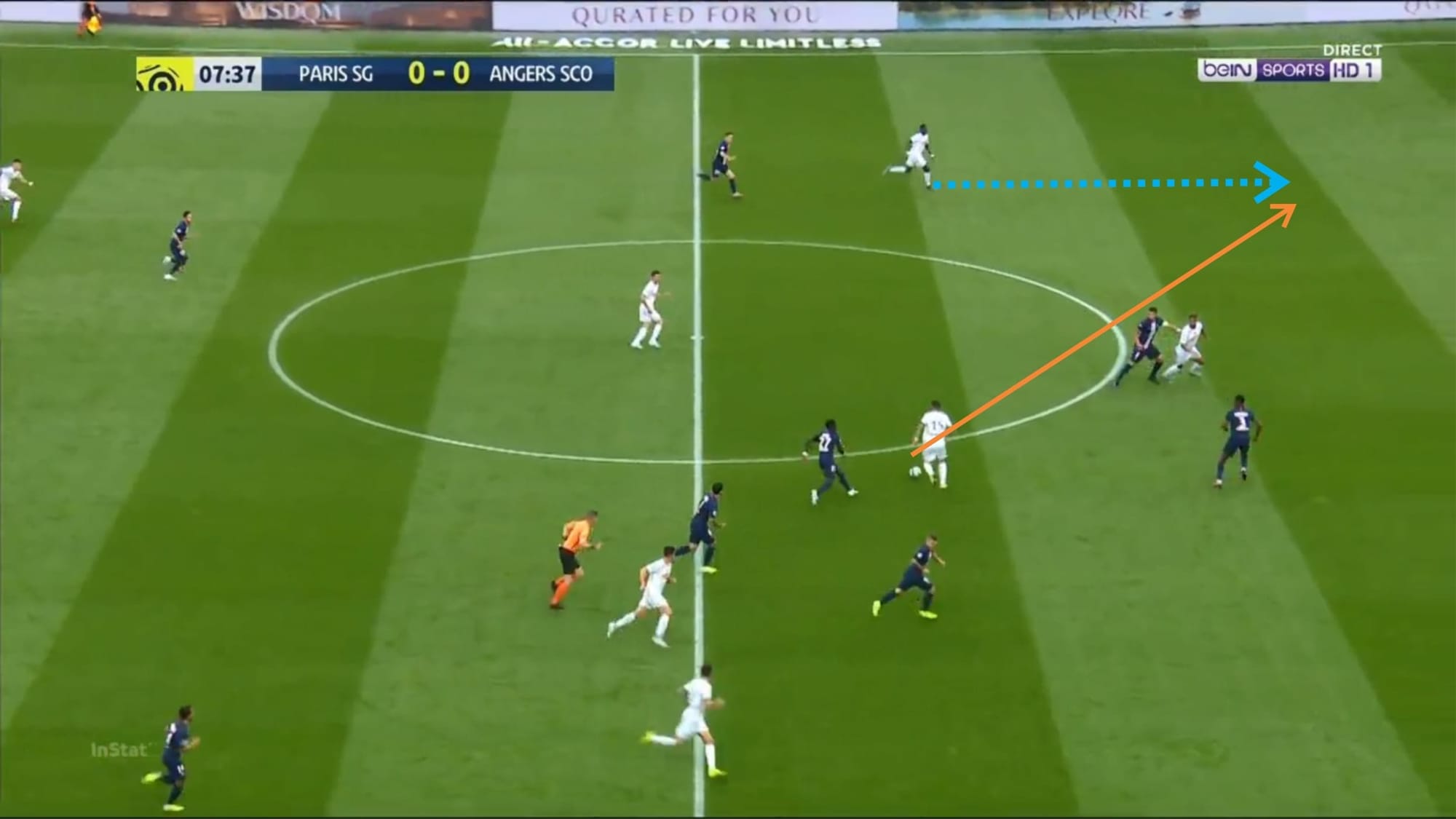 Ligue 1 2019/20: PSG vs Angers - tactical analysis tactics