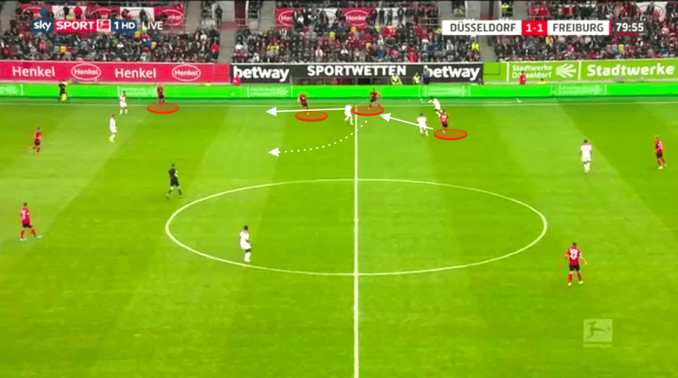 Christian Streich at Freiburg - tactical analysis tactics