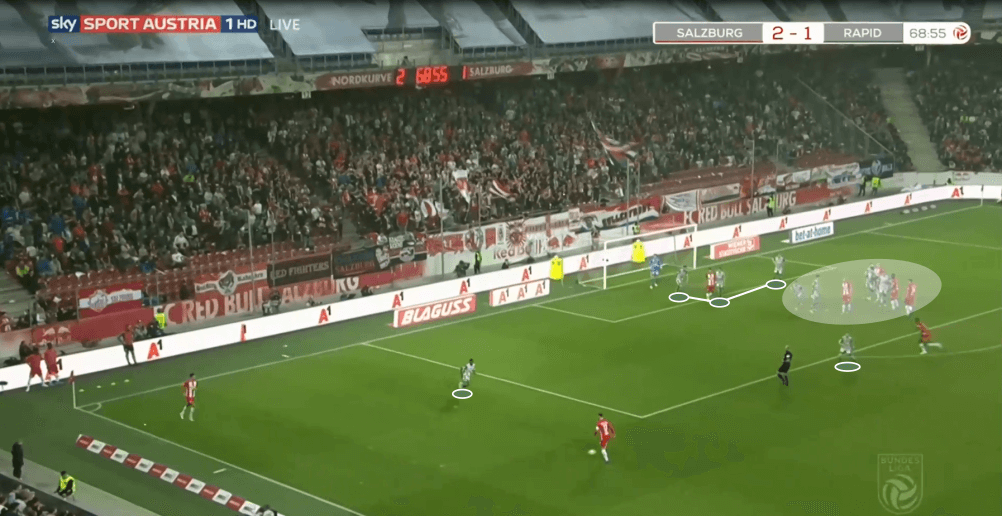 Austrian Bundesliga 2019/20: RB Salzburg vs Rapid Vienna - tactical analysis tactics