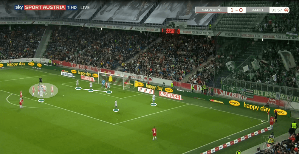 Austrian Bundesliga 2019/20: RB Salzburg vs Rapid Vienna - tactical analysis tactics