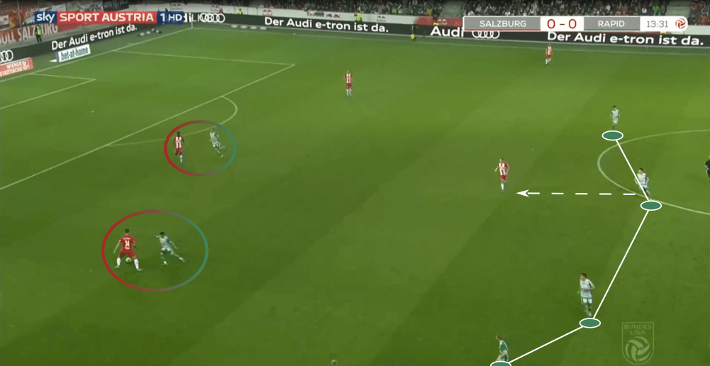 Austrian Bundesliga 2019/20: RB Salzburg vs Rapid Vienna - tactical analysis tactics