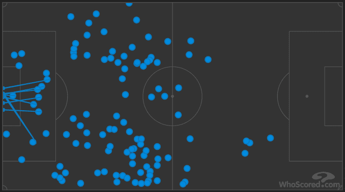 Euro 2020 Qualifiers: Bulgaria vs England - tactical analysis tactics