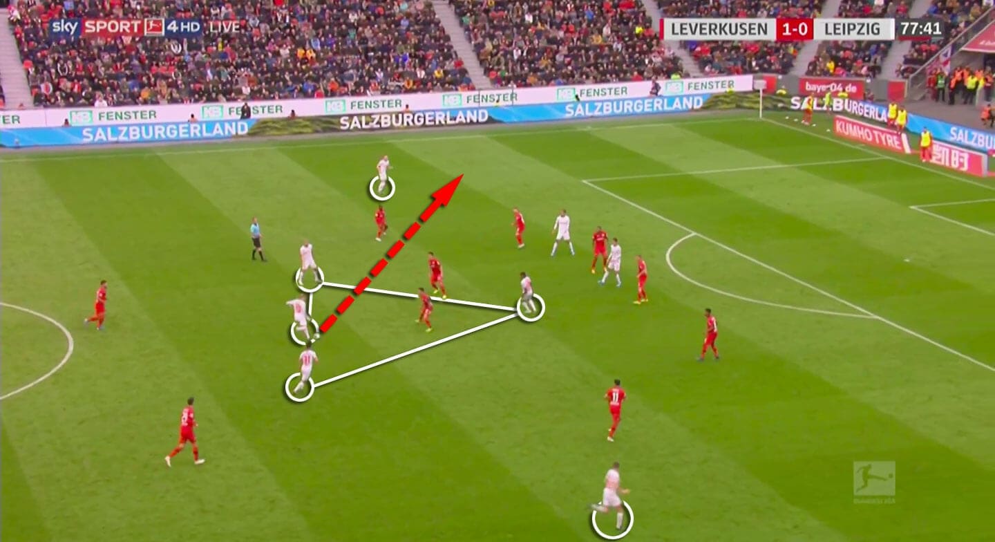 Bundesliga 2019/20: Bayer Leverkusen vs RB Leipzig - tactical analysis tactics