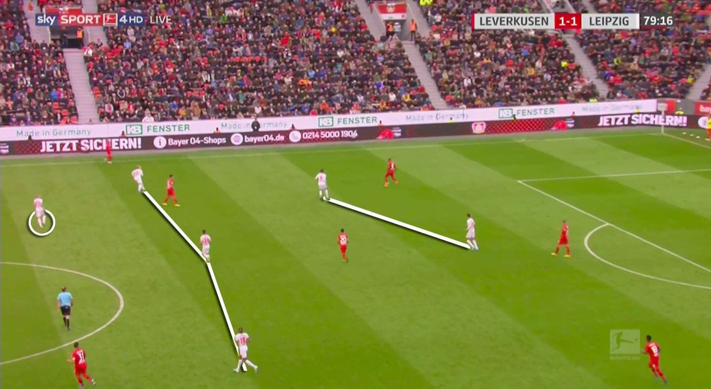 Bundesliga 2019/20: Bayer Leverkusen vs RB Leipzig - tactical analysis tactics