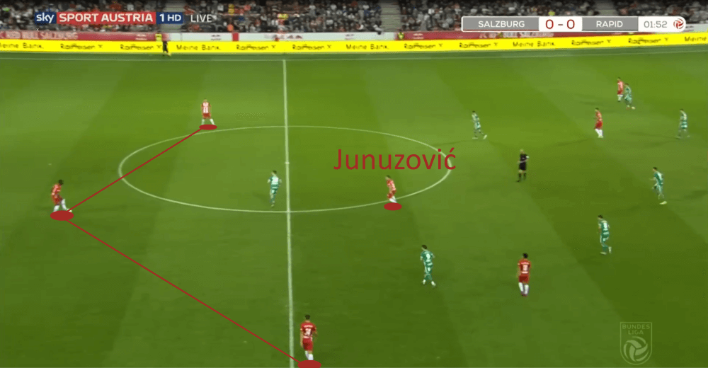 Austrian Bundesliga 2019/20: RB Salzburg vs Rapid Vienna - tactical analysis tactics