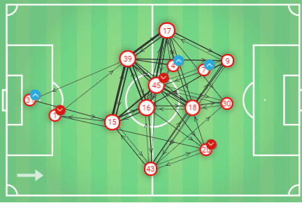 UEFA Champions League 2019/20: Red Bull Salzburg vs Napoli - tactical analysis tactics