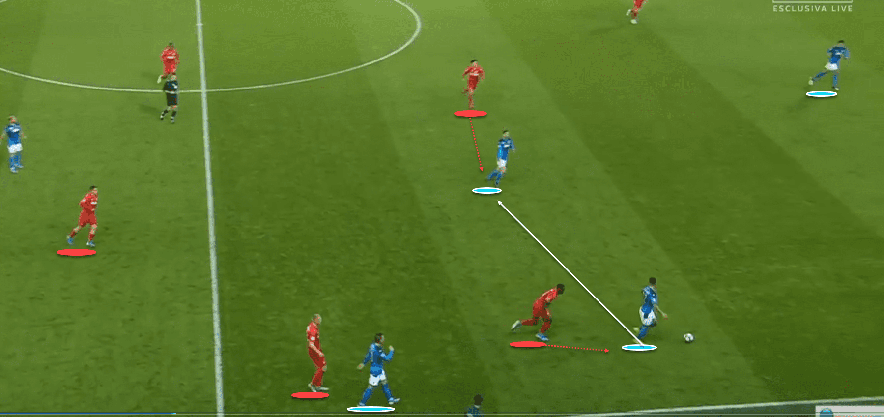 UEFA Champions League 2019/20: Red Bull Salzburg vs Napoli - tactical analysis tactics