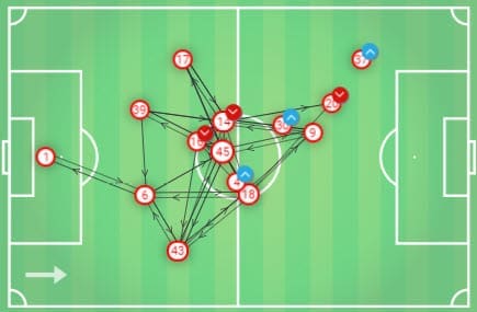 Uefa Champions League 2019/20: Liverpool Vs Red Bull Salzburg - tactical analysis