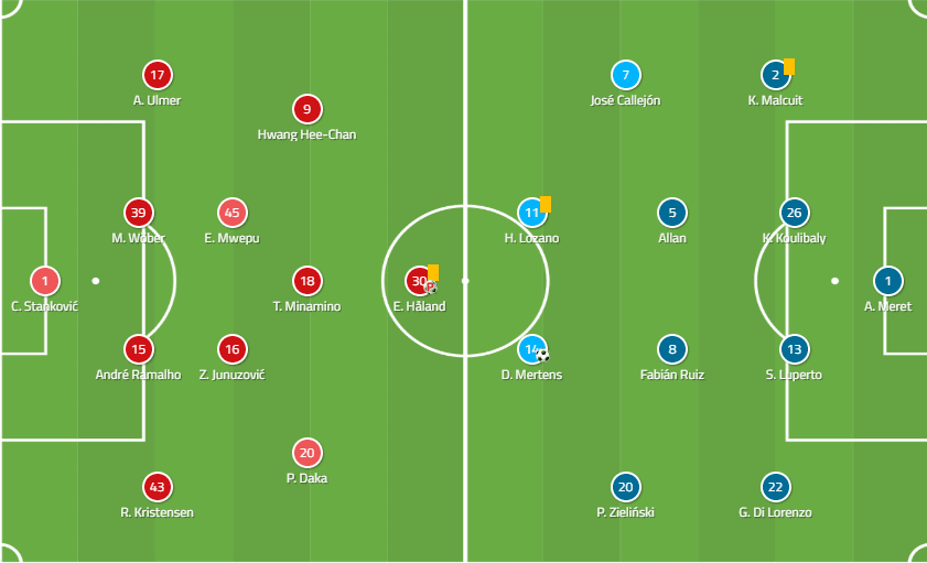 UEFA Champions League 2019/20: Red Bull Salzburg vs Napoli - tactical analysis tactics