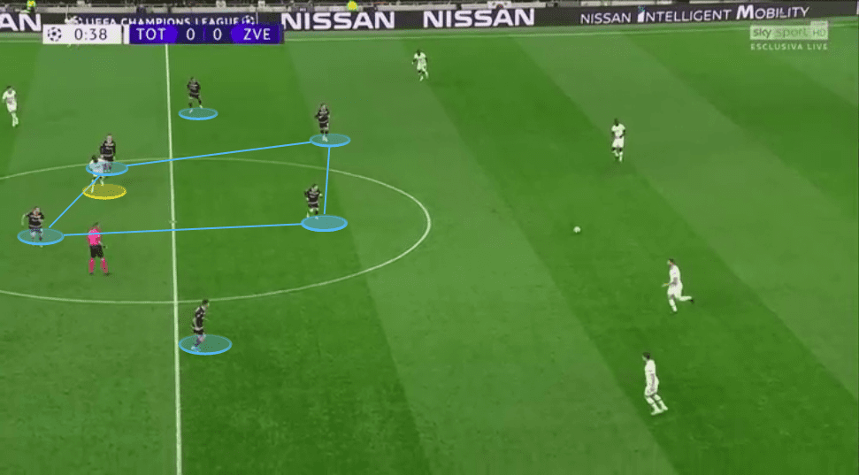 UEFA Champions League 2019/20: Tottenham Hotspur vs Red Star Belgrade - tactical analysis tactics