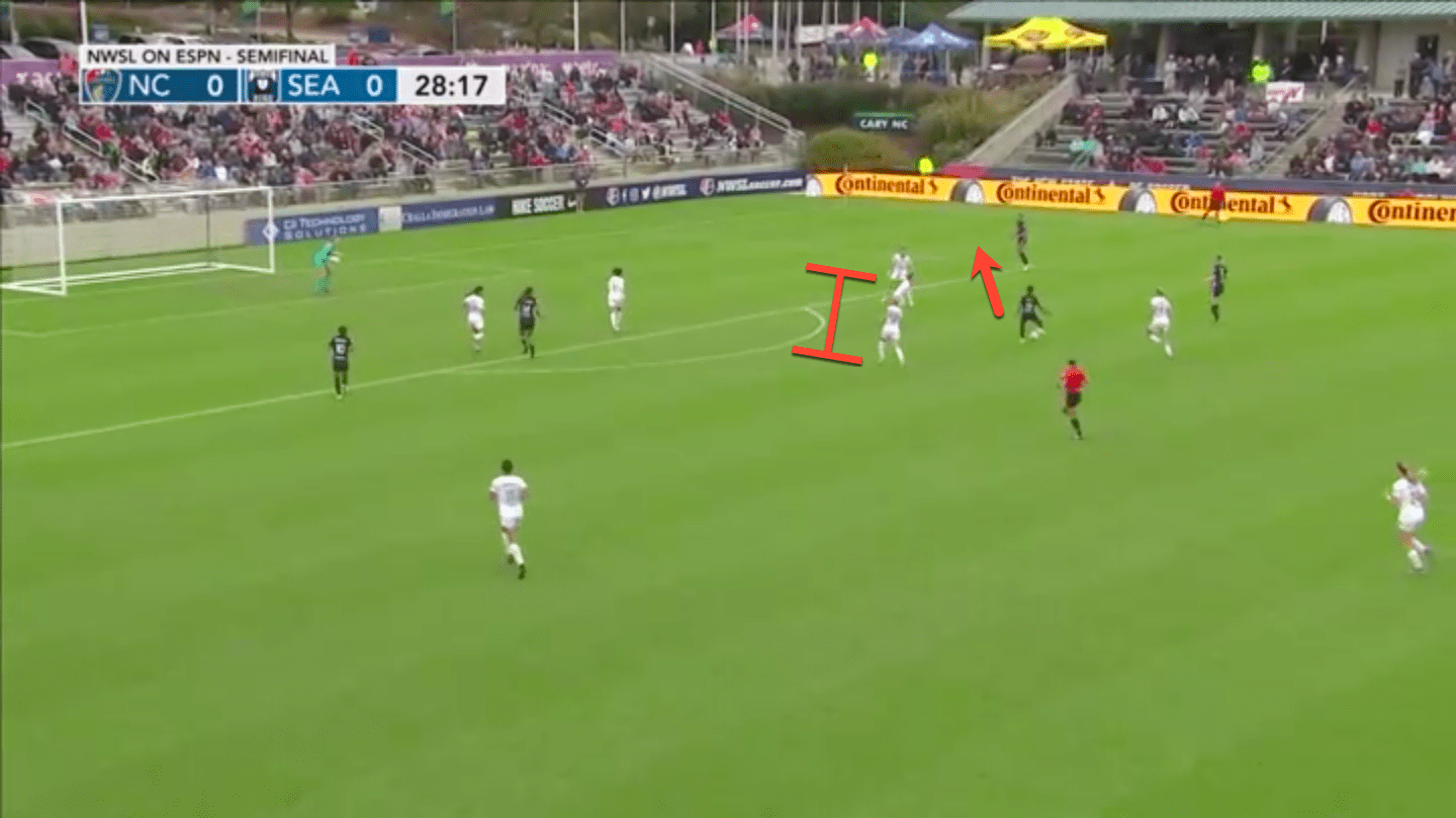 NWSL 2019: North Carolina Courage vs Reign FC – tactical analysis tactics