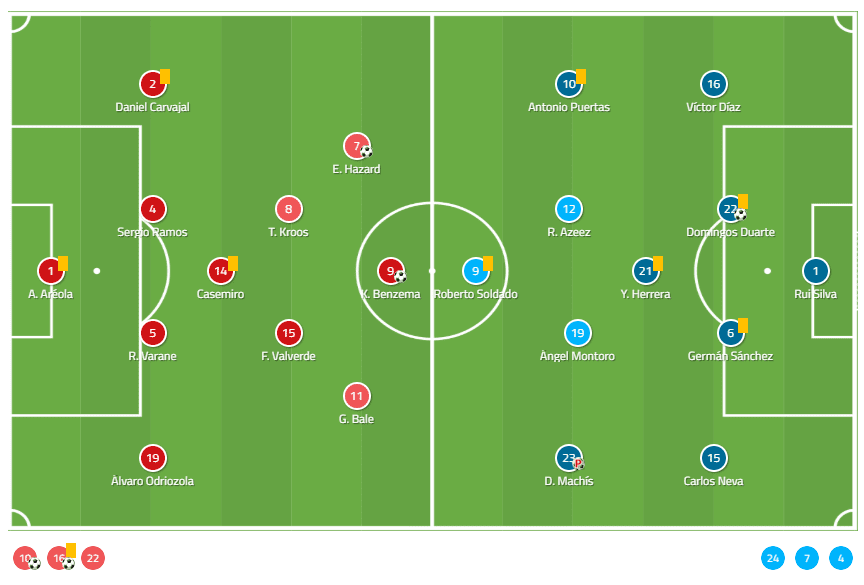 La Liga 2019/20: Real Madrid vs Granada - tactical analysis tactics