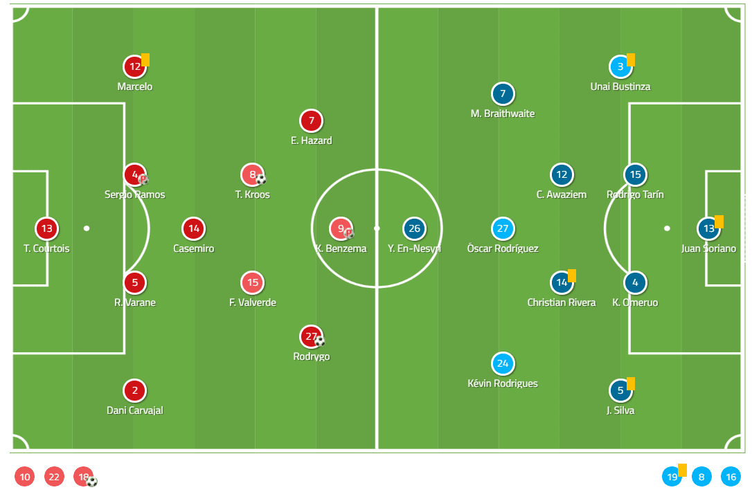 La Liga 2019/20: Real Madrid vs Leganes - tactical analysis