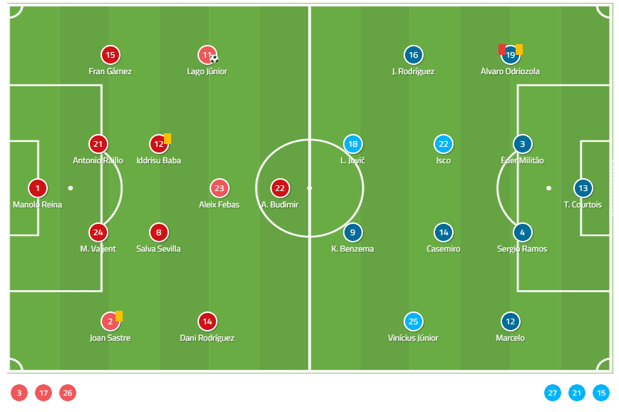 La Liga 2019/20: RCD Mallorca vs Real Madrid - tactical analysis tactics