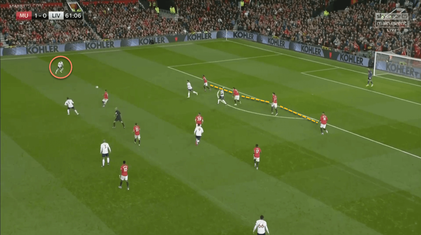 Manchester United Liverpool tactical analysis tactics