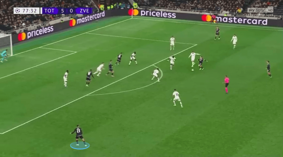 UEFA Champions League 2019/20: Tottenham Hotspur vs Red Star Belgrade - tactical analysis tactics