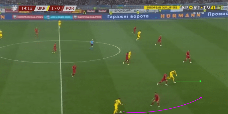 Euro 2020 Qualifiers: Portugal vs Ukraine – tactical analysis tactics