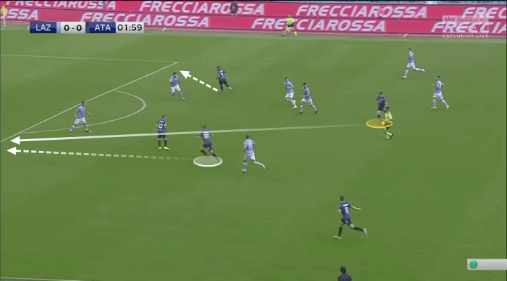 Serie A 2019/20: Lazio vs Atalanta - tactical analysis tactics