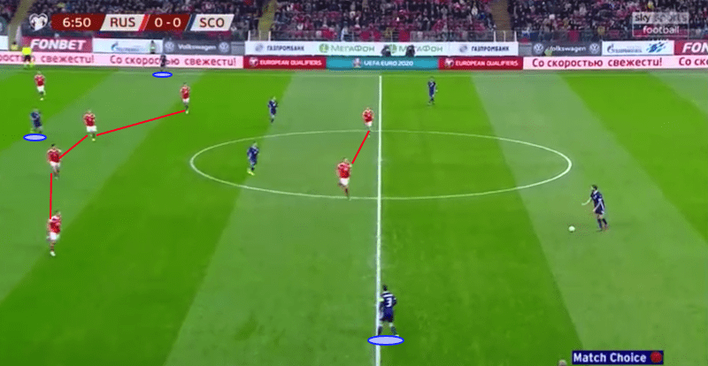 Euro 2020 Qualifiers: Russia vs Scotland – tactical analysis tactics