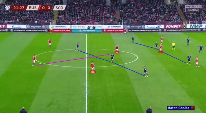 Euro 2020 Qualifiers: Russia vs Scotland – tactical analysis tactics