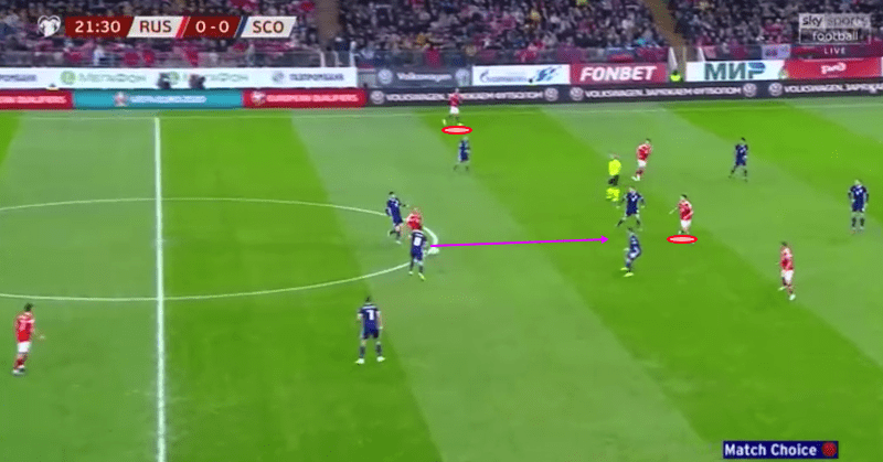 Euro 2020 Qualifiers: Russia vs Scotland – tactical analysis tactics