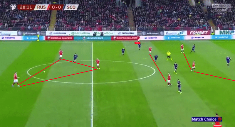 Euro 2020 Qualifiers: Russia vs Scotland – tactical analysis tactics