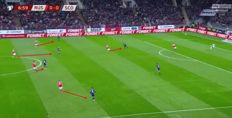 Euro 2020 Qualifiers: Russia vs Scotland – tactical analysis tactics