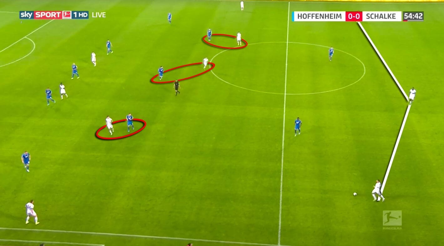 Bundesliga 2019/20: Hoffenheim vs Schalke - tactical analysis tactics