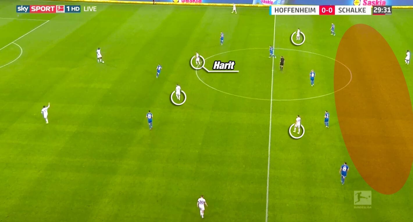 Bundesliga 2019/20: Hoffenheim vs Schalke - tactical analysis tactics