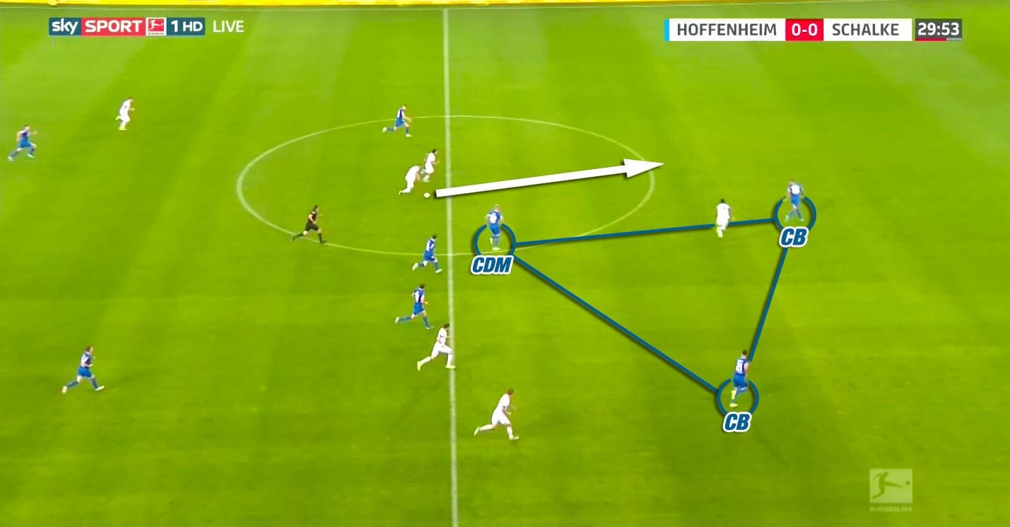 Bundesliga 2019/20: Hoffenheim vs Schalke - tactical analysis tactics