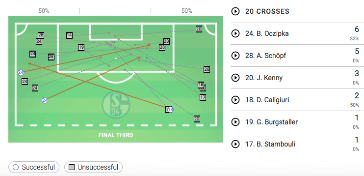 Bundesliga 2019/20: Hoffenheim vs Schalke - tactical analysis tactics