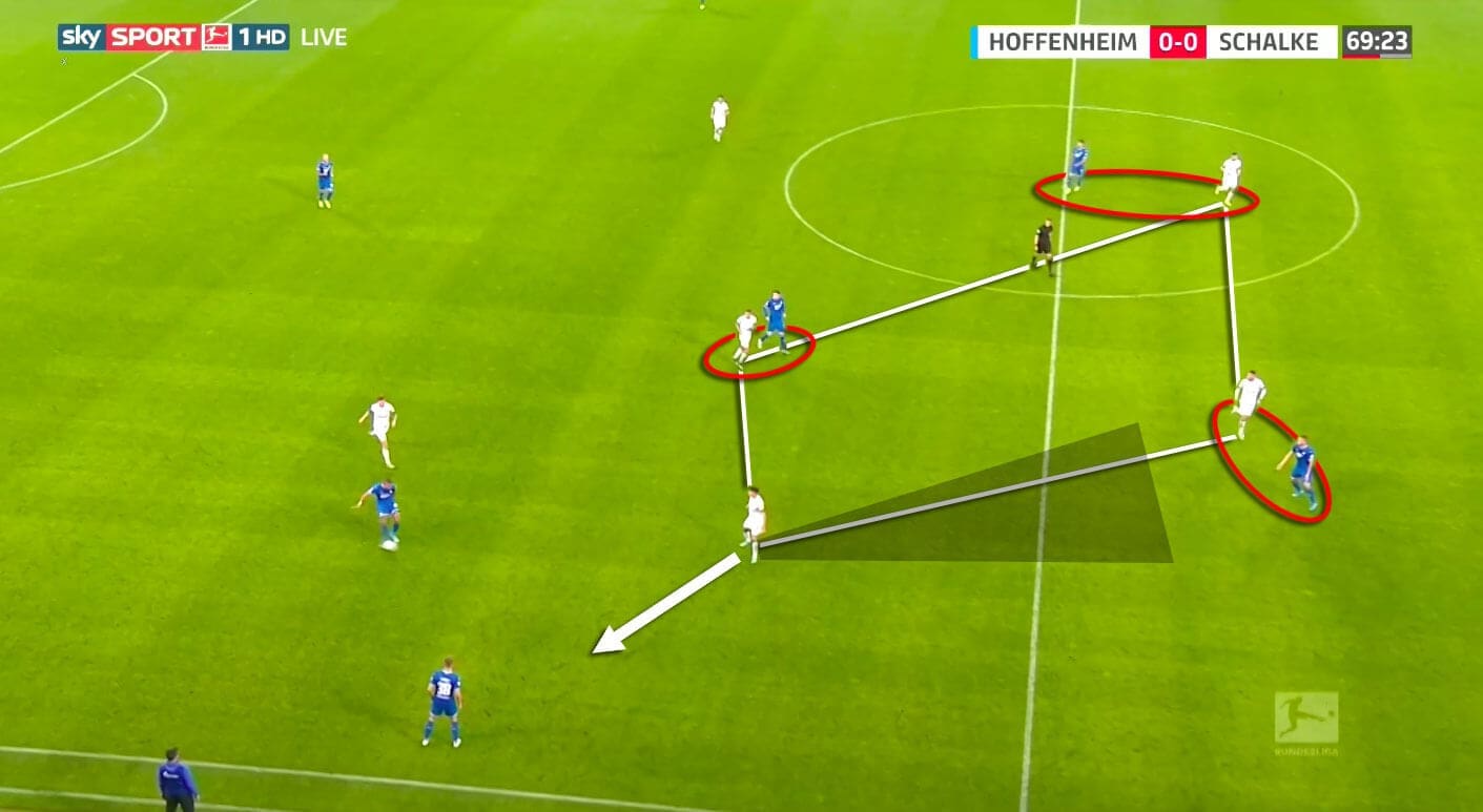 Bundesliga 2019/20: Hoffenheim vs Schalke - tactical analysis tactics