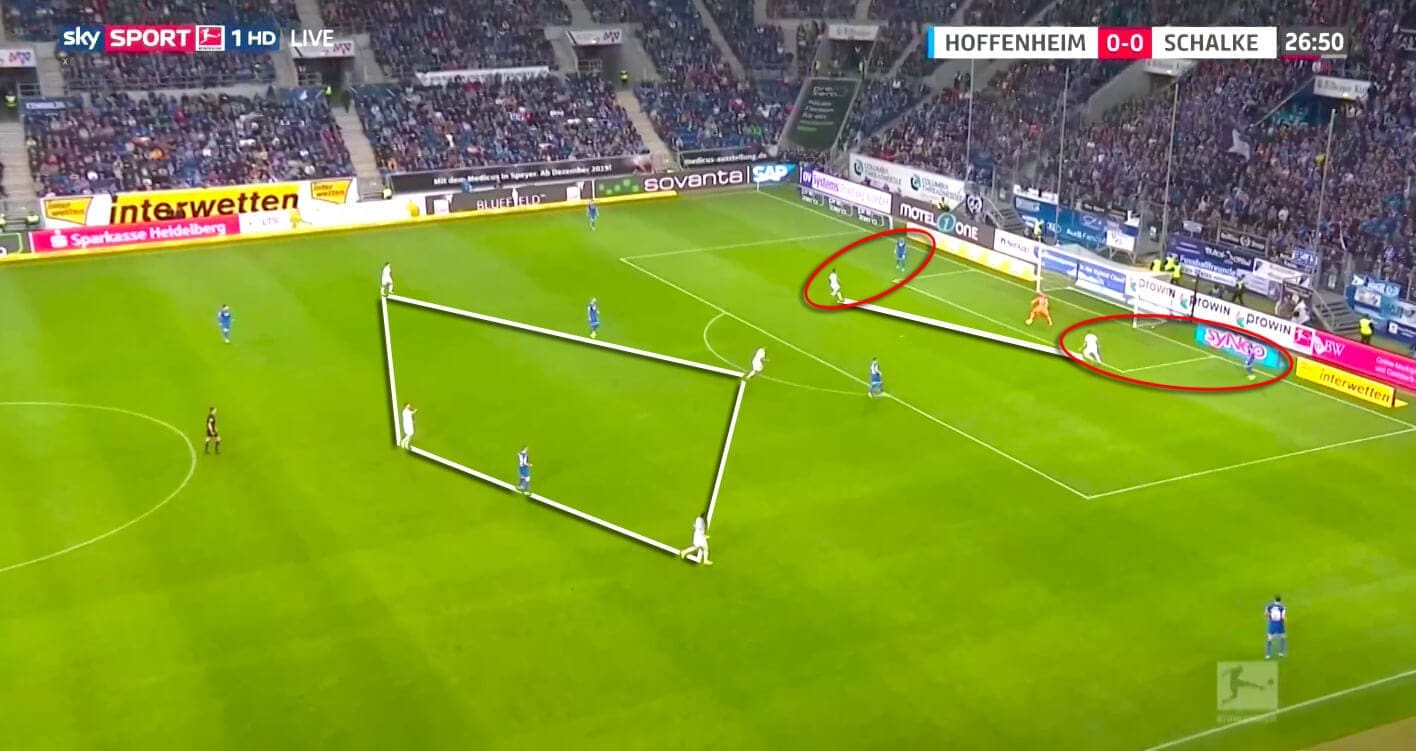 Bundesliga 2019/20: Hoffenheim vs Schalke - tactical analysis tactics