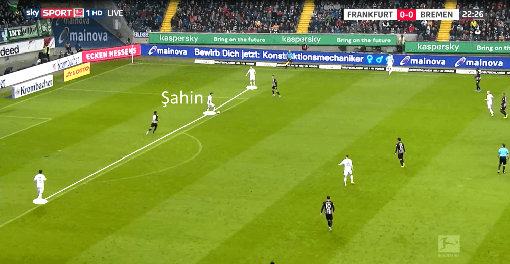 Bundesliga 2019/20: Eintracht Frankfurt vs Werder Bremen - tactical analysis tactics