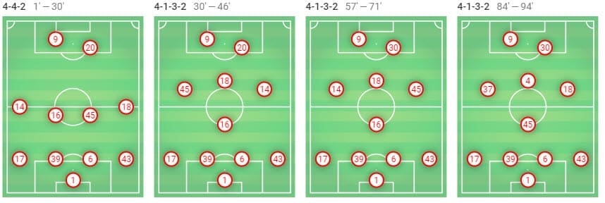 Uefa Champions League 2019/20: Liverpool Vs Red Bull Salzburg - tactical analysis