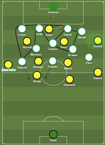 Bundesliga 2019/20: Borussia Dortmund vs Borussia Monchengladbach - tactical analysis tactics