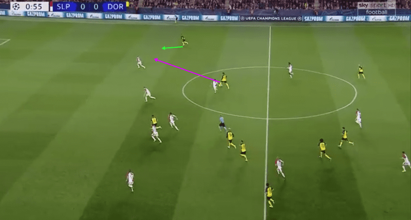 UEFA Champions League 2019/20: Slavia Prague vs Borussia Dortmund – tactical analysis tactics