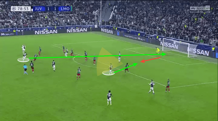 UEFA Champions League 2019/20: Juventus vs Lokomotiv Moscow – tactical analysis tactics