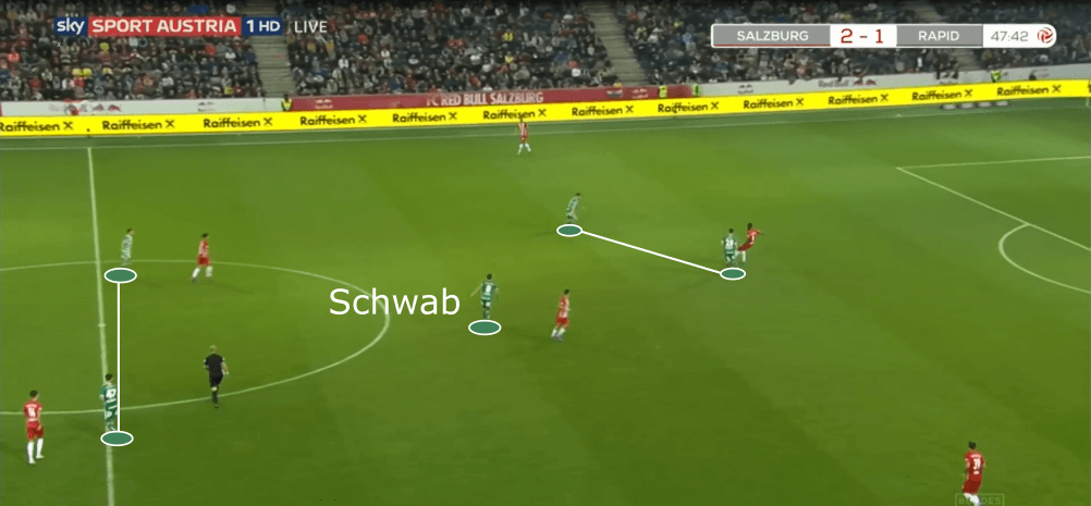 Austrian Bundesliga 2019/20: RB Salzburg vs Rapid Vienna - tactical analysis tactics