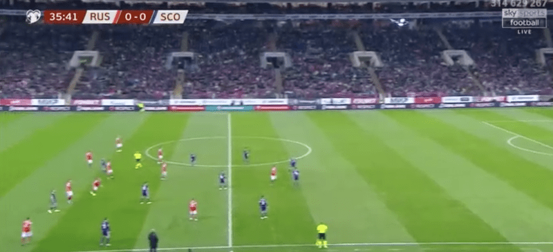 Euro 2020 Qualifiers: Russia vs Scotland – tactical analysis tactics