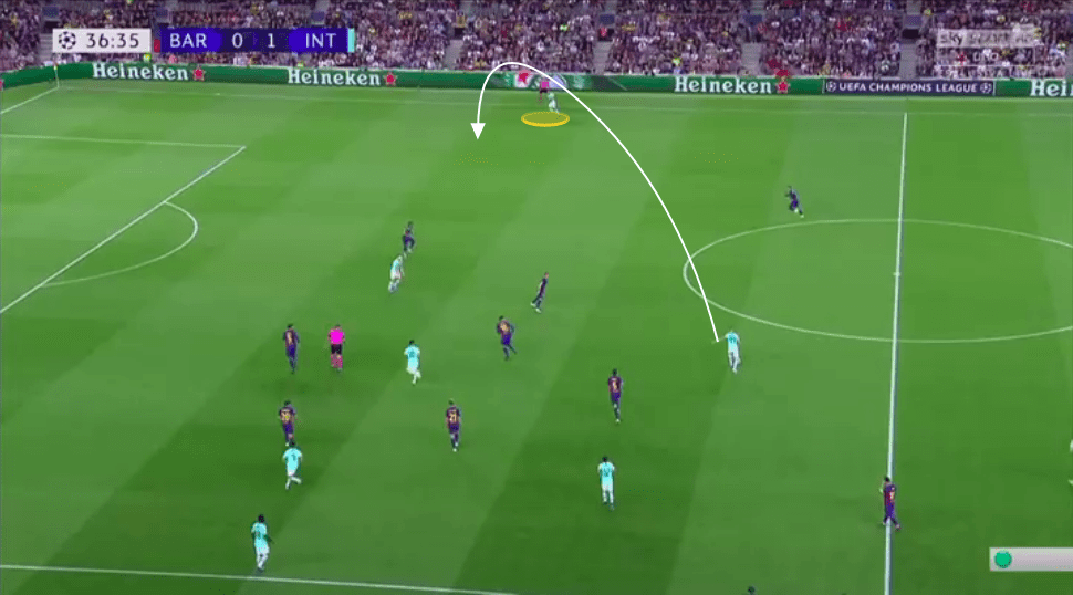 UEFA Champions League 2019/20: Barcelona vs Inter Milan - tactical analysis tactics