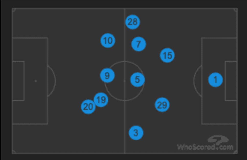 Premier League 2019/20: Southampton vs Chelsea - tactical analysis tactics