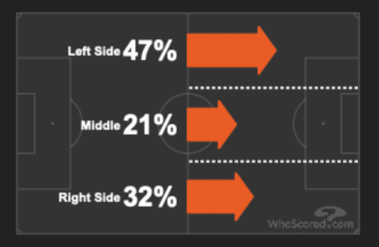 Premier League 2019/20: Southampton vs Chelsea - tactical analysis tactics