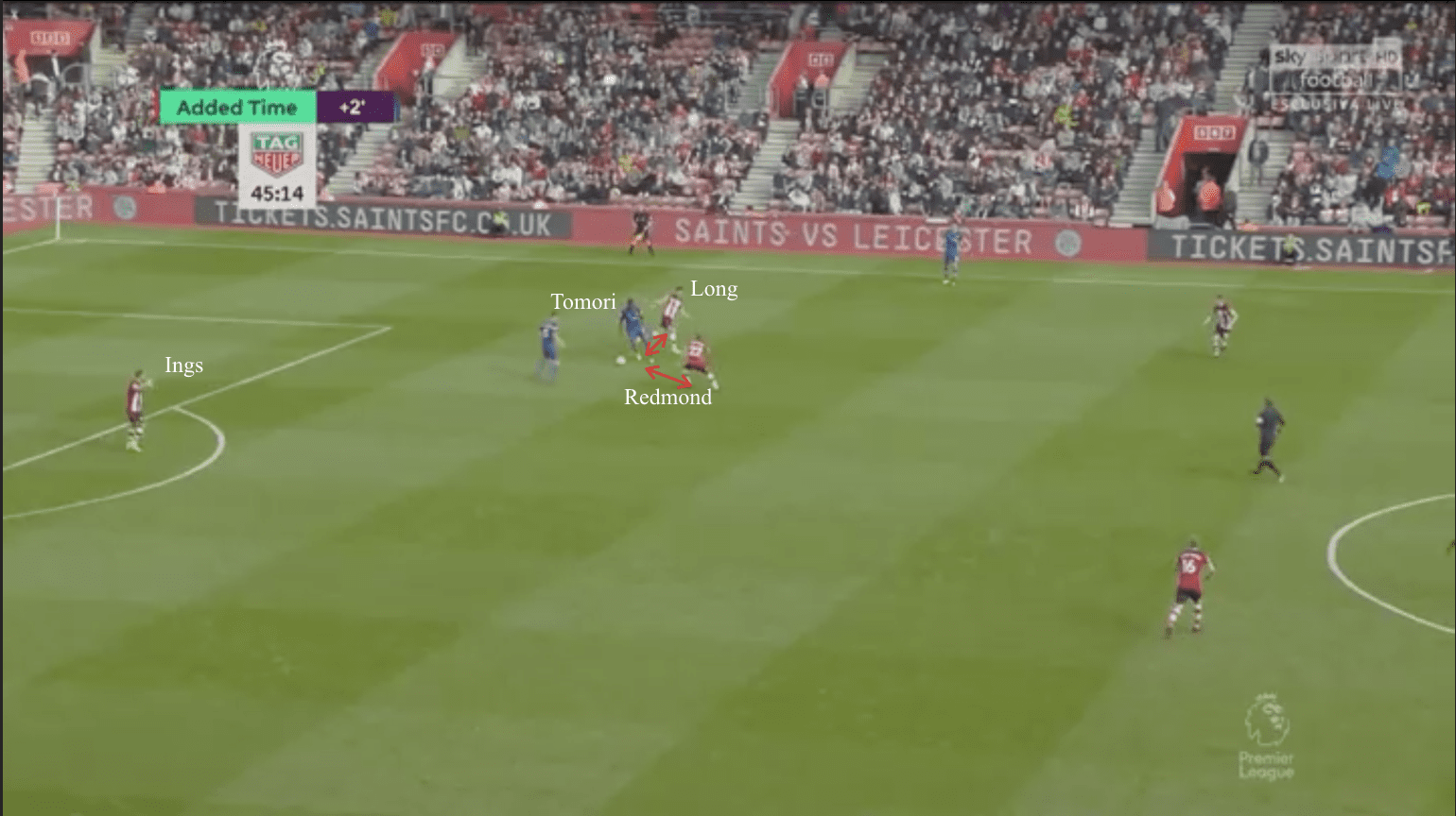 Premier League 2019/20: Southampton vs Chelsea - tactical analysis tactics