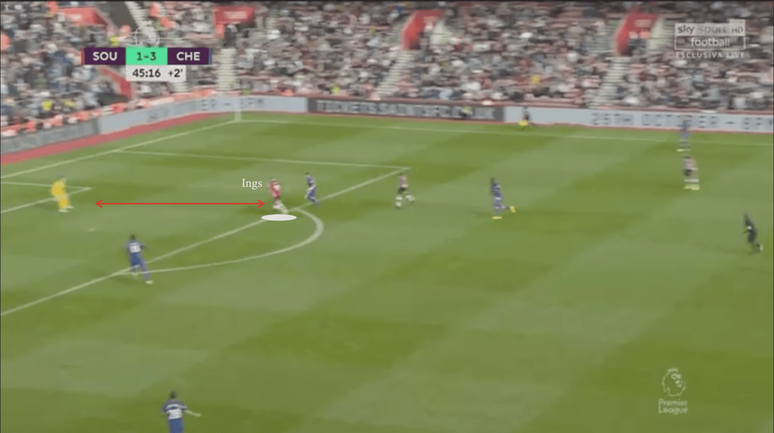 Premier League 2019/20: Southampton vs Chelsea - tactical analysis tactics