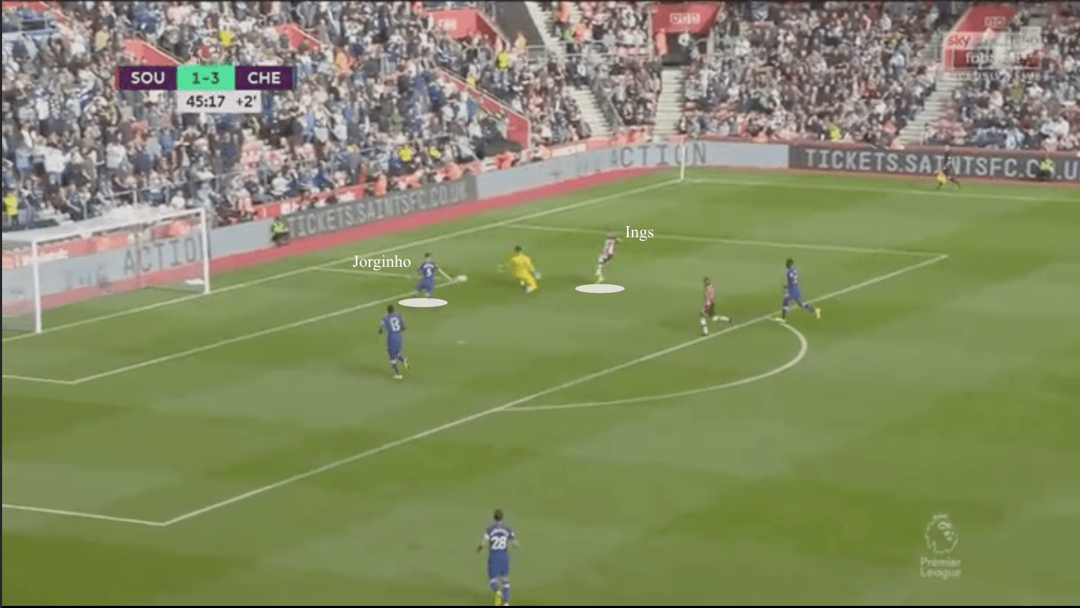 Premier League 2019/20: Southampton vs Chelsea - tactical analysis tactics