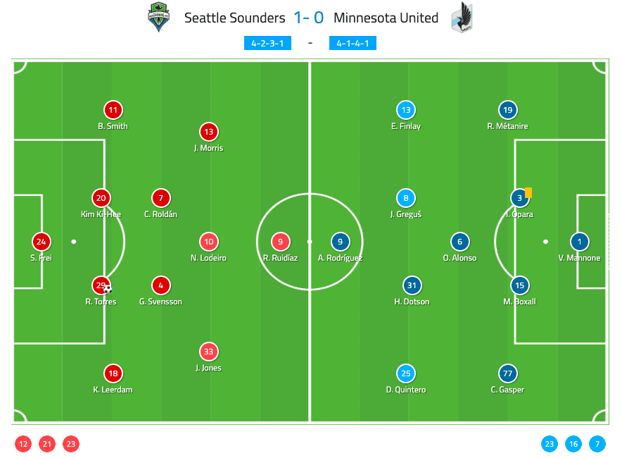 MLS 2019: Seattle Sounders vs Minnesota United - tactical analysis tactics