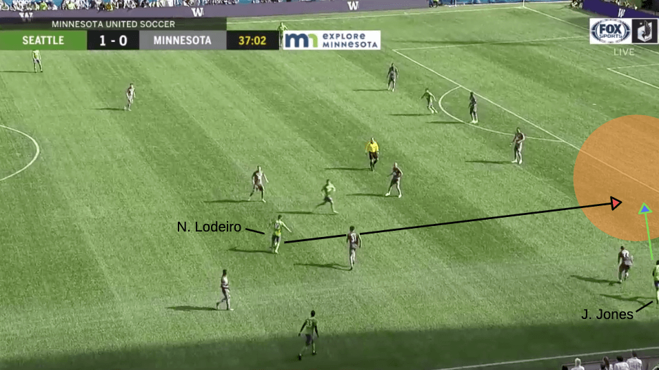 MLS 2019: Seattle Sounders vs Minnesota United - tactical analysis tactics